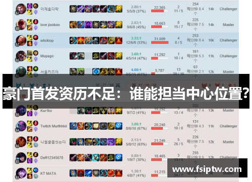 豪门首发资历不足：谁能担当中心位置？